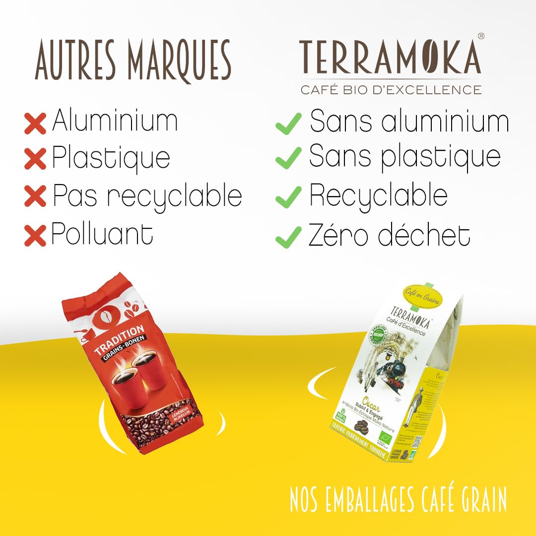Terramoka Sir Oscar café en grains bio Ethiopie 1 kg fruité