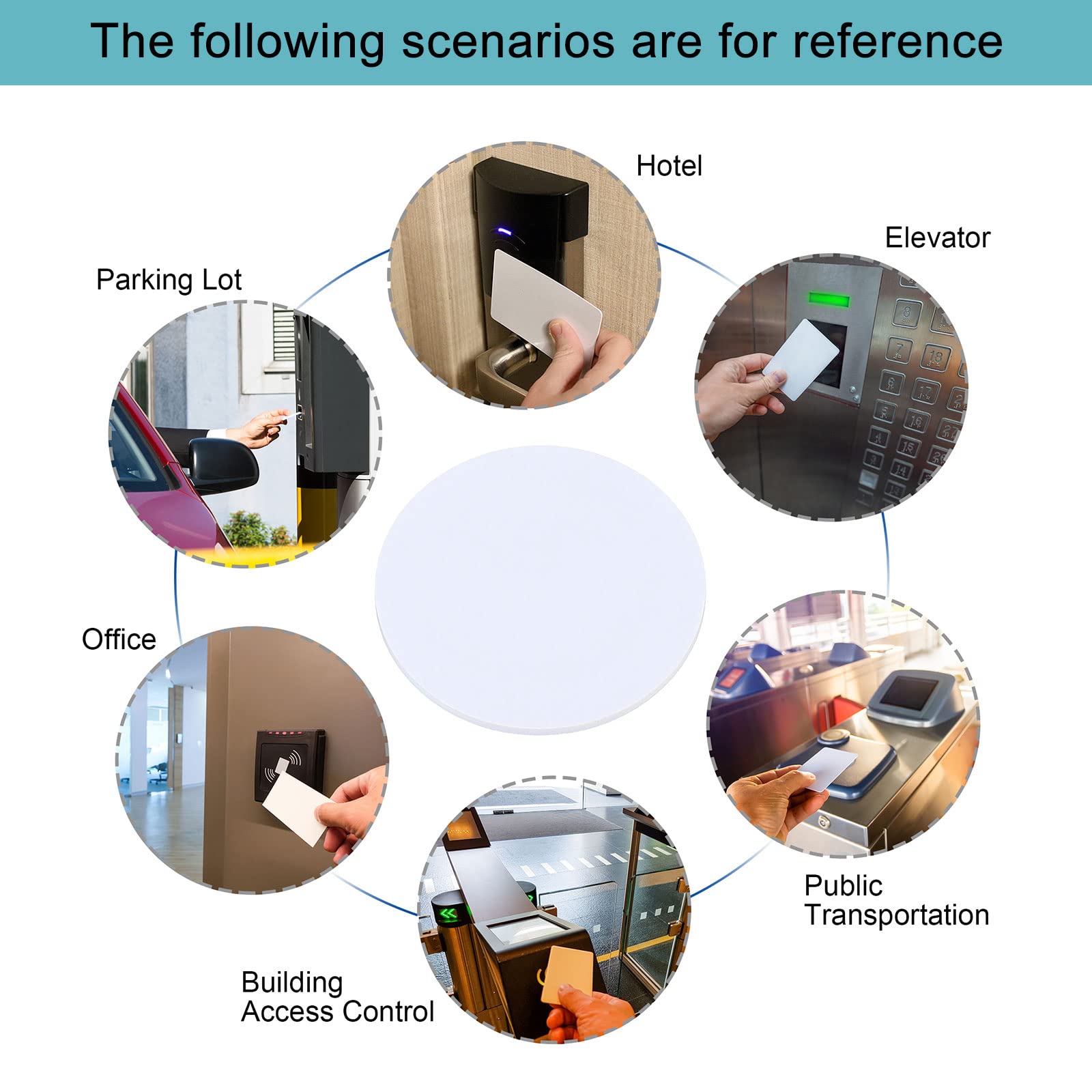 Sourcing Map RFID carte contrôle accès blanc lot 5 13,56 MHz